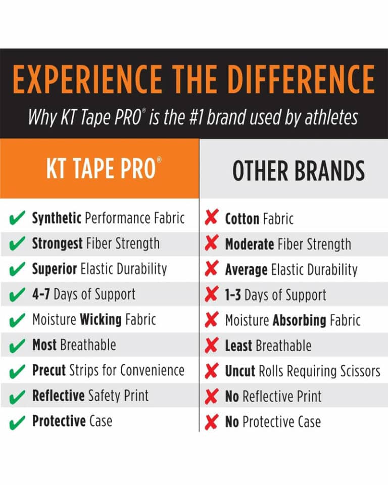 KT Tape Pro Kinesiology Tape - Various Colors