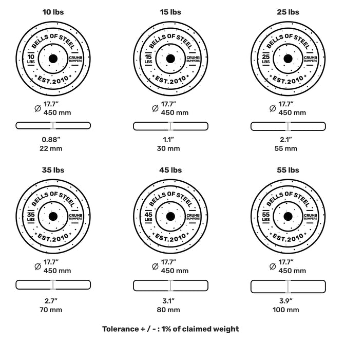 Crumb Rubber Bumper Plate Pairs